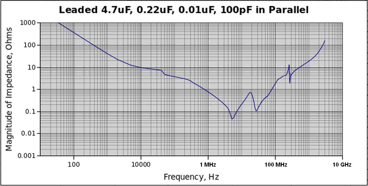 Ceramic Capacitor Bypassing