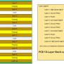 PCB Layer Stack Up And Rules To Properly Design - Jarnistech