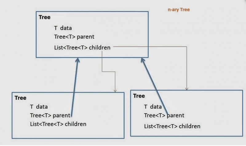 Java Java File Tree Csdn - Download High Quality Abstract Pattern | Mobile