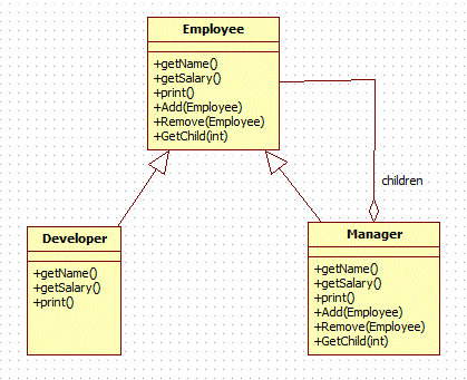 Java Design Patterns Composite Pattern Mateusz Zbylut Blog - Download Incredible Gradient Wallpaper | Full HD