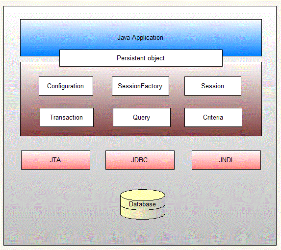An Introduction To Hibernate A Powerful Orm Framework For Java Applications Pdf Object - Best City Images in 4K
