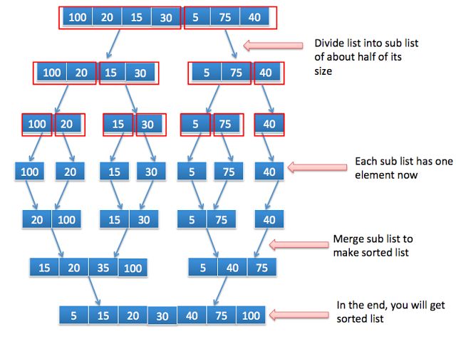 Merge Sort With Java Java Challengers - Download Premium Space Texture | HD