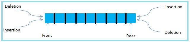 Java Queue Priorityqueue Arraydeque Java4coding - Ultra HD Dark Photos for Desktop