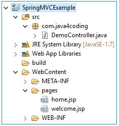 Spring Controller Interface Java4coding - Dark Illustrations - Creative High Resolution Collection