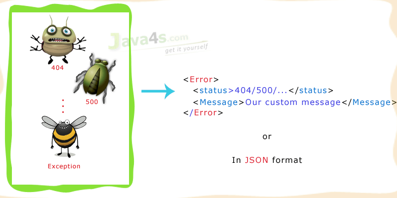 Exception Handling In Restful Web Services Jax Rs With Jersey - Premium Dark Design Gallery - Ultra HD