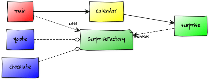 jigsaw-hands-on-services