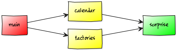 jigsaw-hands-on-splitting-into-modules