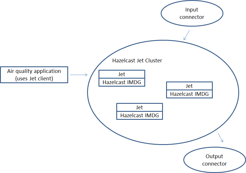 Popular frameworks for big data processing in Java - JVM Advent