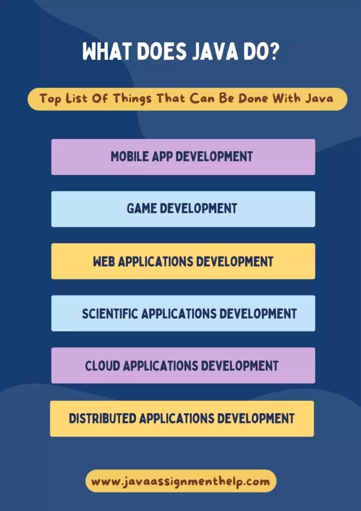 What Does Java Do A Detailed Guide Javaassignmenthelp - Incredible 4K Colorful Images | Free Download