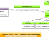 Prototype Design Pattern In Java Javabrahman