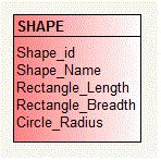 Java Guru Table Per Class Hierarchy Mapping In Hibernate - Ultra HD Sunset Images for Desktop