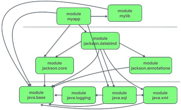 Javaone 2015 Advanced Modular Development Java Code Geeks - Best Gradient Illustrations in 8K