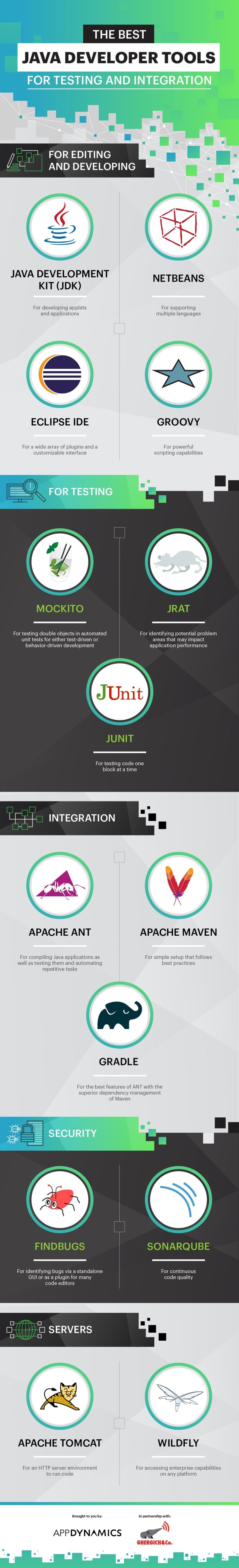 Testing Tools And Libraries Every Java Developer Must Know Sample - Amazing Retina City Patterns | Free Download