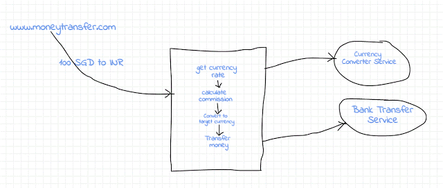 Testing Using Mocks Java Code Geeks - Modern 8K Dark Patterns | Free Download