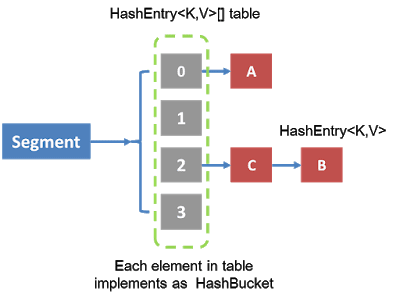 Java Concurrent Collection Concurrenthashmap Examples - Amazing Mobile Dark Pictures | Free Download