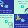 Automation Testing Execution And Report: Best Practices For Beginners ...