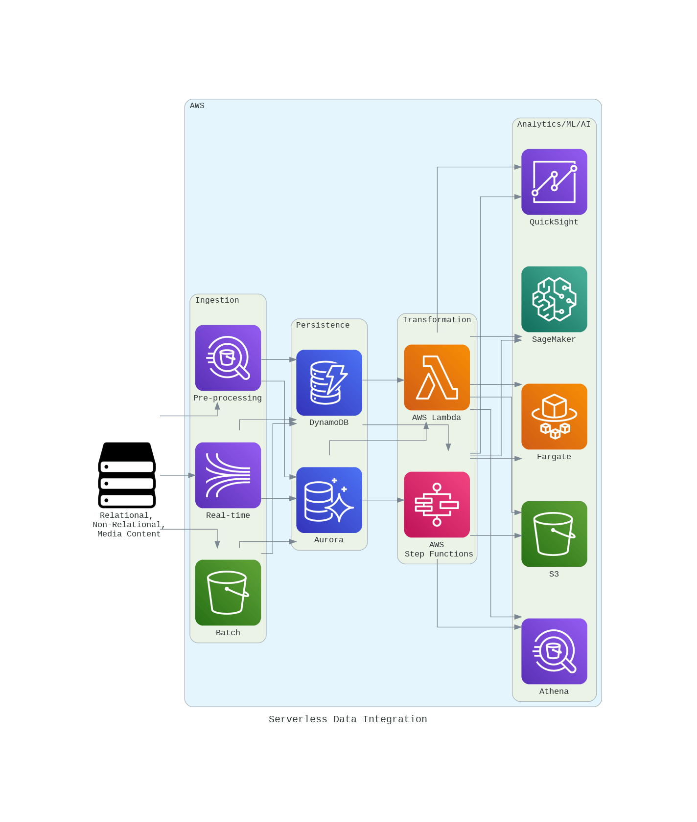 Diagrams as Code with Python - Java Code Geeks