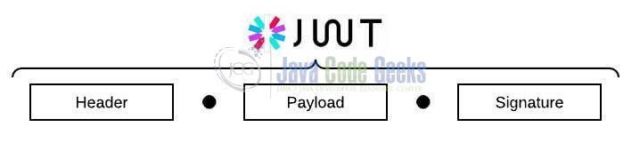 Securing Restful Apis With Nodejs And Express Java Code Geeks - Creative HD Dark Pictures | Free Download