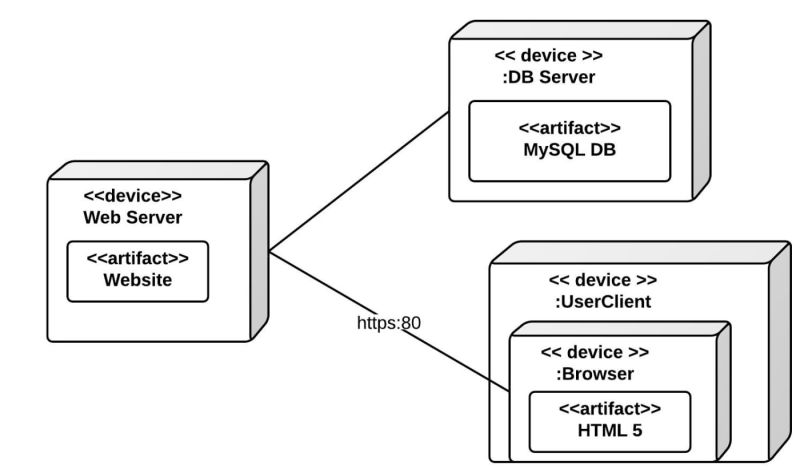 Starting With Uml Cheatsheet Java Code Geeks - 4K Minimal Illustrations for Desktop