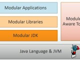 Modular Dev With Jdk 9 System