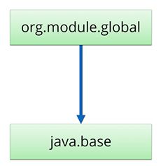 Module Graphs - Sunset Wallpaper Collection - Desktop Quality