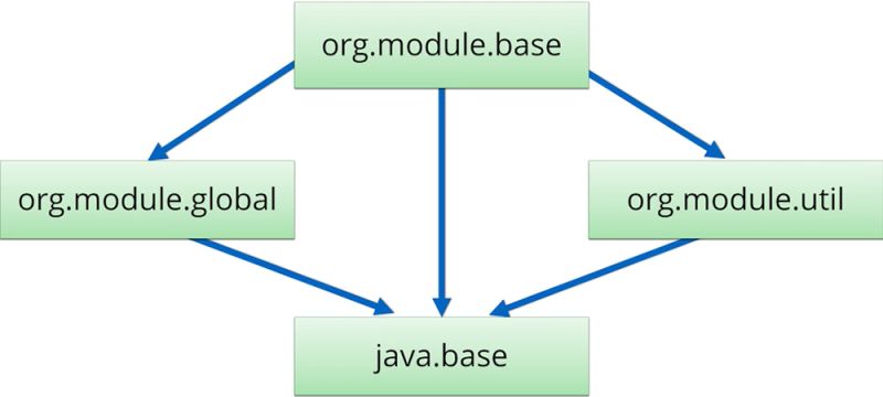 D Analyzing A Project S Dependencies With Jdeps The Java Module System - Premium Ocean Texture Gallery - 8K