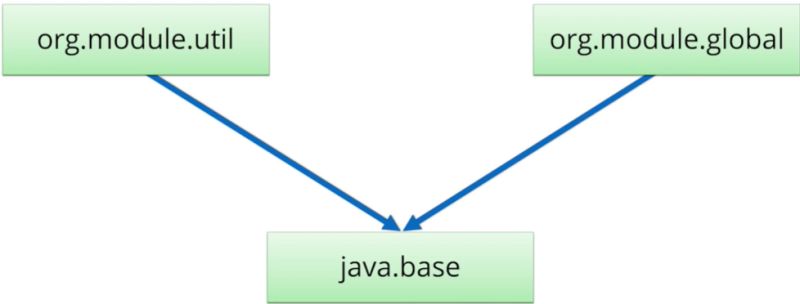 Module Graphs - Best Mountain Textures in High Resolution