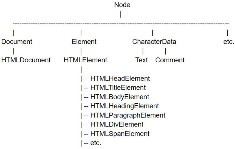 An Easy Way To Build A Tree In Javascript Using Object References Typeofnan Pdf Hierarchy - Perfect Ultra HD Ocean Wallpapers | Free Download