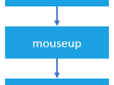 Javascript Mouse Events