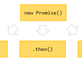 Promise Chaining In Javascript