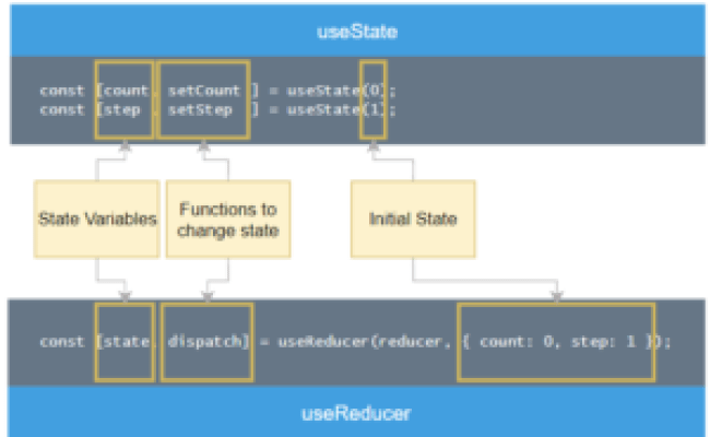React UseReducer Hook