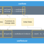 React UseReducer Hook