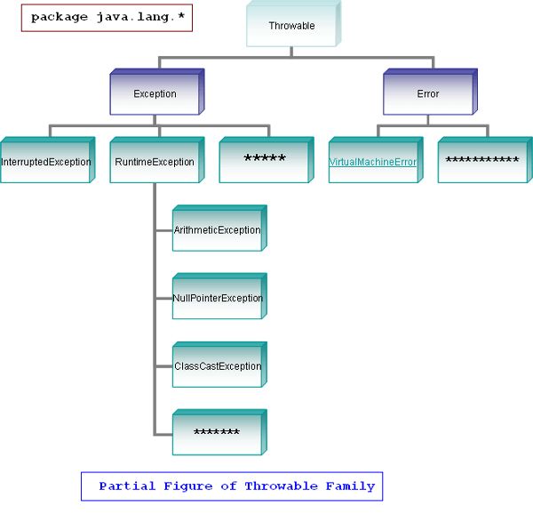 Javaskool Com Exception Handling In Java - Premium Gradient Art Gallery - High Resolution