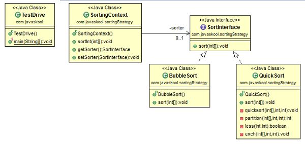 Javaskool Com Core Java Design Pattern Behavioral Pattern Strategy Design Pattern - Best Dark Designs in HD