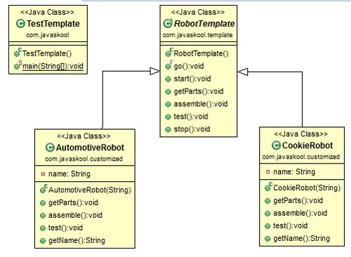 Design Pattern Template Method Pattern Bigboxcode - Ultra HD High Resolution Gradient Illustrations | Free Download