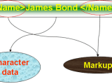 Javaskool Xml Extensible Markup Language About Xml Document