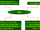 Javaskool Xml Extensible Markup Language Introduction