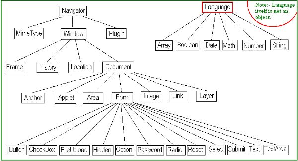 Javaskool Com Javascript Client Side Scripting Objects Hierarchy - Space Arts - Perfect 4K Collection
