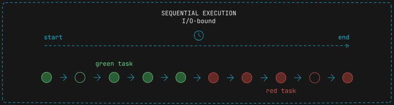 Python Threadpoolexecutor Jump Start Execute Io Bound Tasks - Amazing Mountain Pattern - 8K