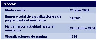 100000 visitas