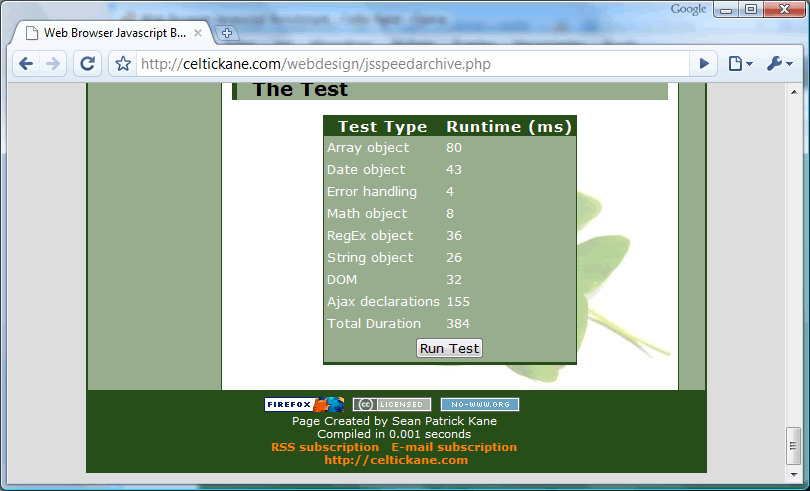 Rendimiento de Google Chrome