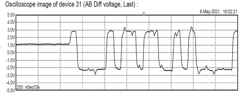 Using Profibus Dp Waveforms To Troubleshoot Network Issues - Premium Colorful Photo Gallery - Mobile