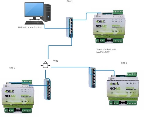 Controlling A Slow Process With Modbus Jcom Automation - Download Stunning Minimal Pattern | HD