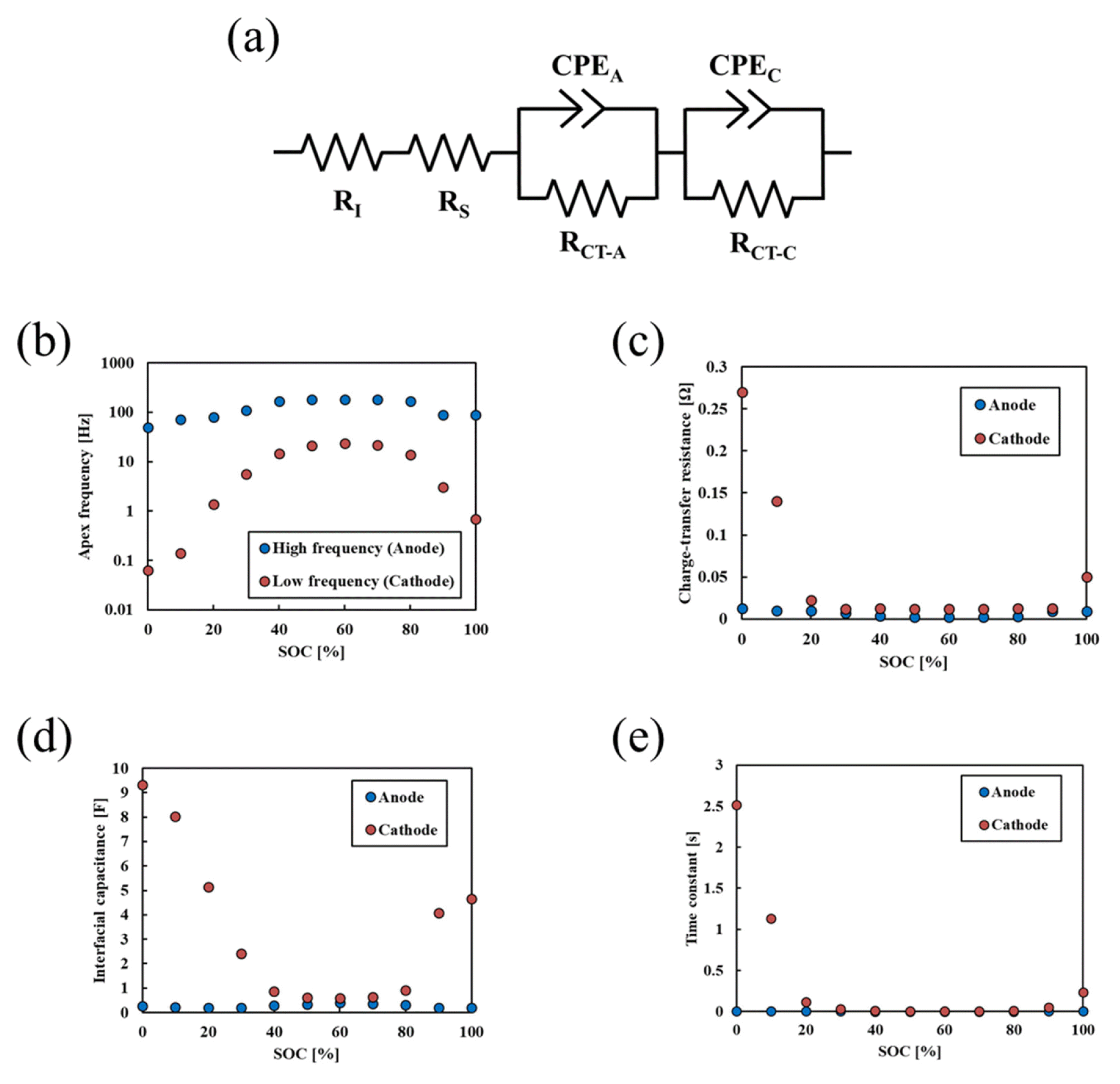 Table 2021 contribution eis eis contributions. Journal Of Electrochemical Science And Technology