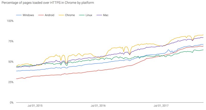 Usage Statistics Of Default Protocol Https For Websites December 2025 - Premium Colorful Picture Gallery - Full HD