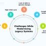 Top Advantages And Obstacles In Modernizing Legacy Systems