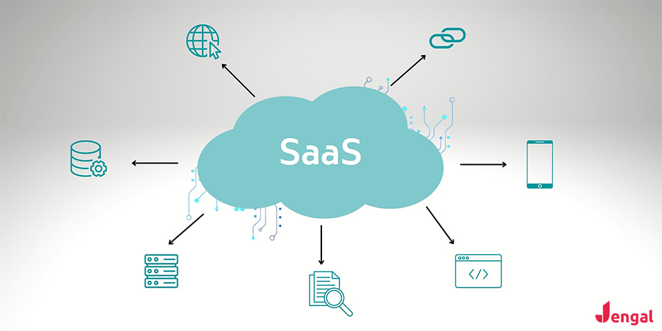 What is saas software?