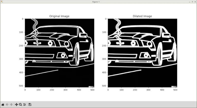 Opencv Python Cv2 Cv2 Erode Cv2 Dilate Csdn - Perfect Light Illustration - Retina