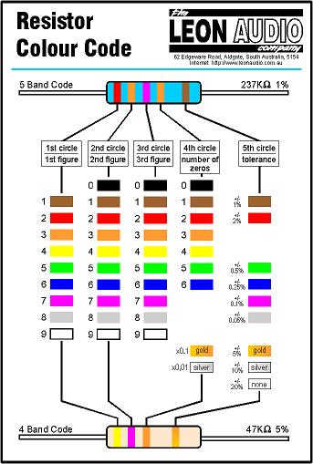 A Nice Resistor Color Code Chart Electronics Repair And