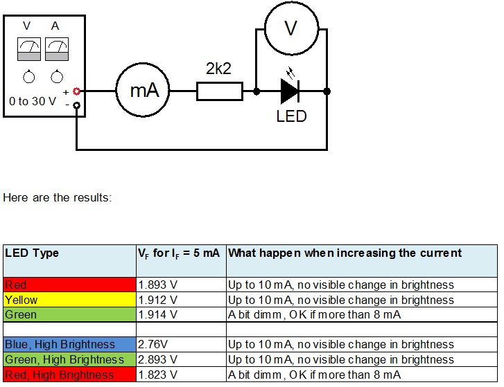 Which Resistor To Use With This Led Electronics Repair